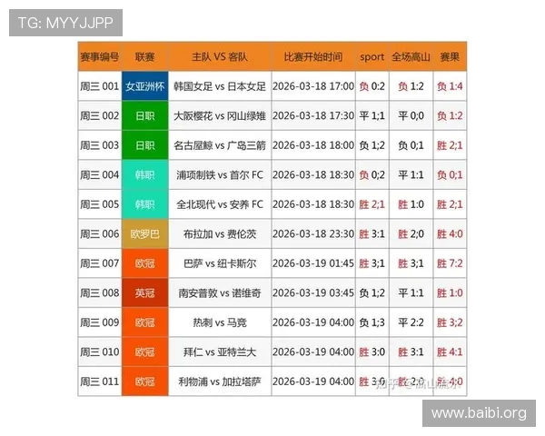 利用球探网的即时比分平台,用户可以随时查看全球各大足球赛事的最新比分和赛况,满足多样化的体育资讯需求 利用球探网的即时比分平台,用户可以随时查看全球各大足球赛事的最新比分和赛况,满足多样化的体育资讯需求