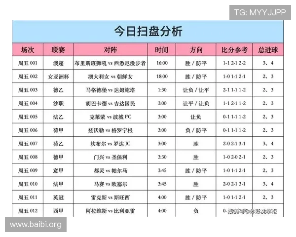 如何通过竞彩网首页500足球彩比分快速获取准确的比赛结果与赛况分析