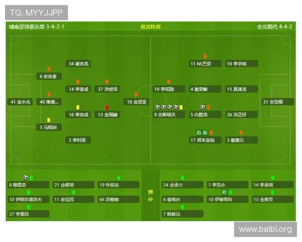 球探比分足球即时比分直播为用户提供专业的比赛数据分析和详细的赛程赛果信息
