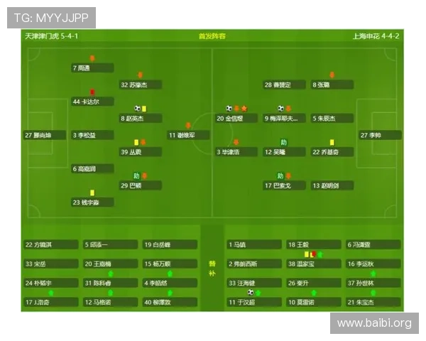 球探网即时足球比分直播提供最全面的实时比赛数据和详细赛况分析