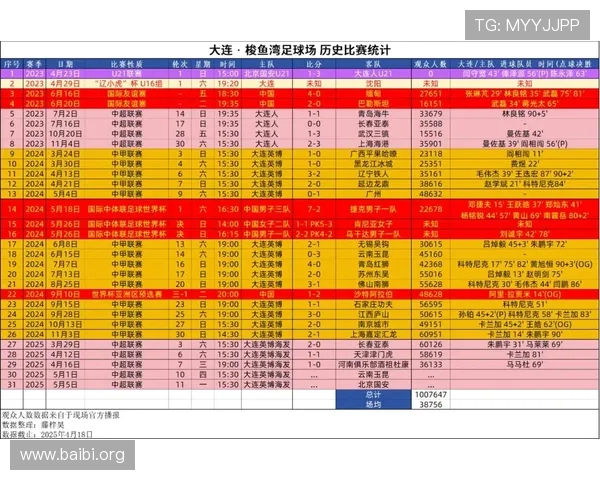 球探足球即时比分电脑网分析不同联赛的比赛走势,帮助用户做出更科学的投注和观赛决策 球探足球即时比分电脑网分析不同联赛的比赛走势,帮助用户做出更科学的投注和观赛决策