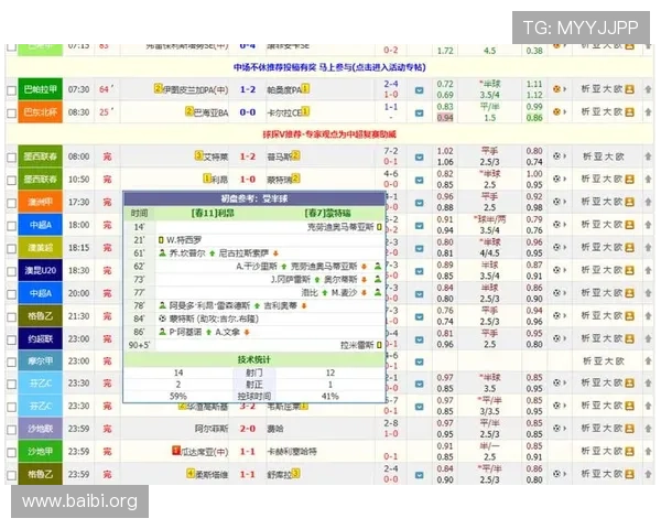 访问球探比分网首页获取专业的足球比分直播和赛况解读，提升你的观赛体验