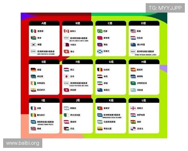 2026年世界杯参赛球队总数及各洲区球队分布情况全面解读