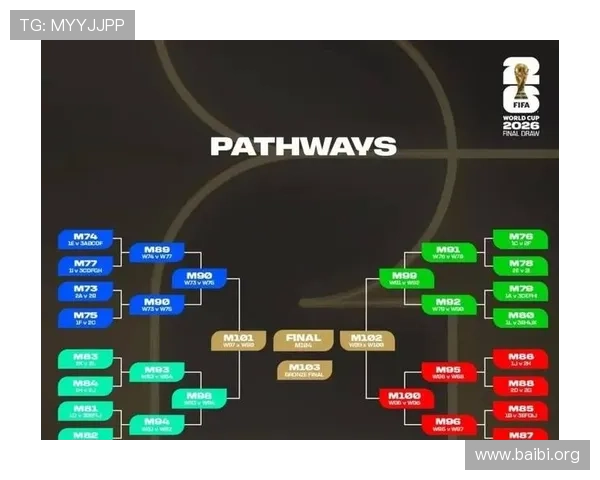 2026年世界杯参赛球队详细分组情况及最新赛程安排解析