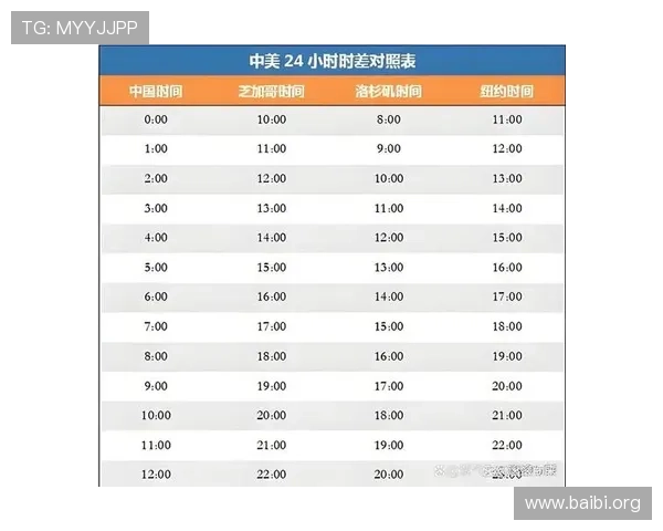 2026年世界杯赛程时间表详细公布各大球场比赛安排一览