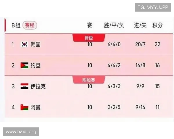 2026年世界杯赛程时间表及各大球场比赛时间一览表