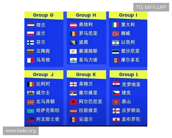 2026年欧洲区世界杯晋级球队的比赛表现与晋级前景深度分析 2026年欧洲区世界杯晋级球队的比赛表现与晋级前景深度分析