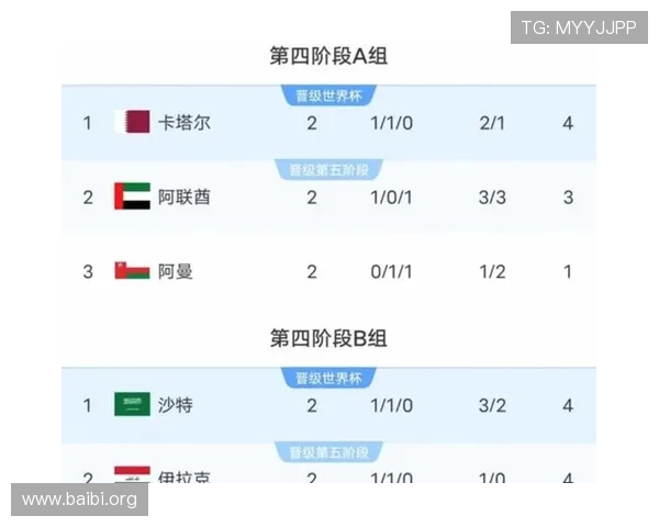 2026美加墨世界杯球队名单公布时间及关注重点解读
